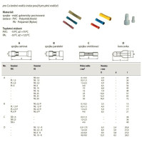 Kabelové spojky lisovací izolované GPH průřez 1,5-2,5mm2 - modrá